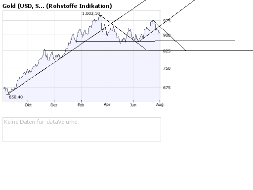 gold1jahr.png