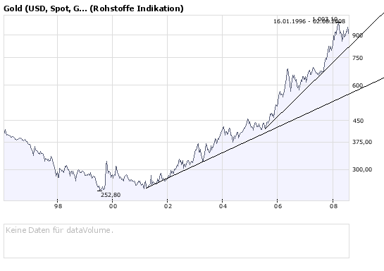 gold10jahre.png