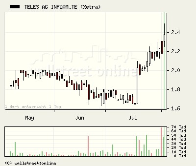 teles_xetra.jpg