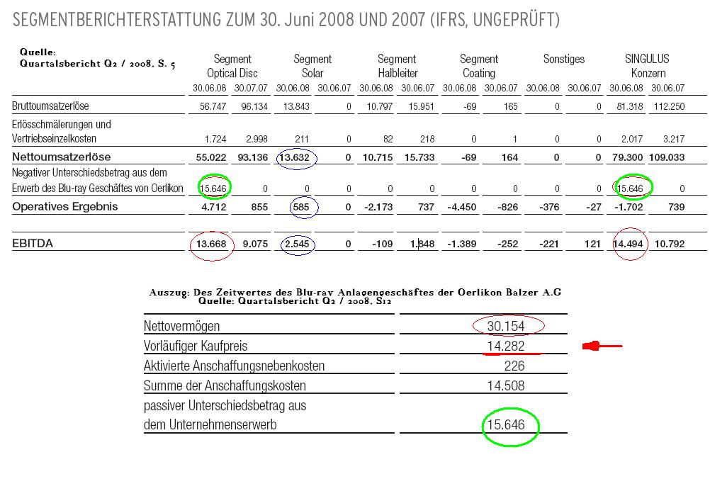 segmentuebersicht_30_juni_07__08.jpg