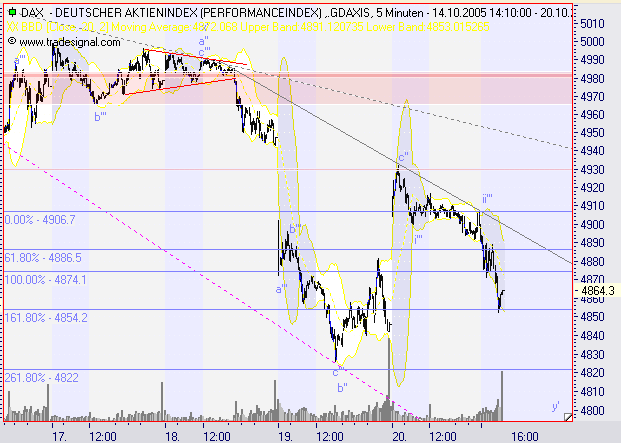 dax2110_5er.PNG