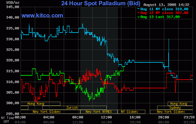 palladium.gif