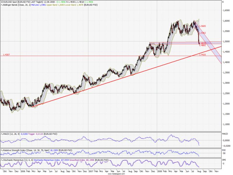 eurusd_dailychart.jpg