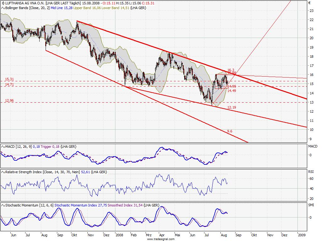 lufthansa_daily_chart.jpg