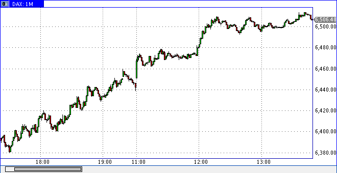 dax0815h1148.gif