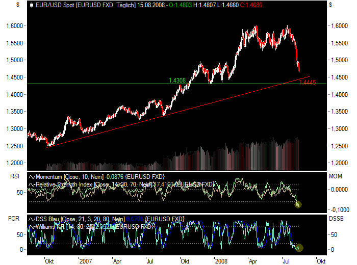 eurusd1708.png