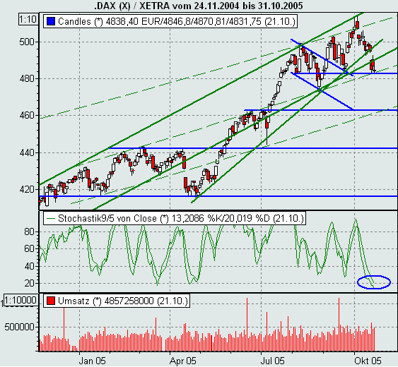 221005dax.gif