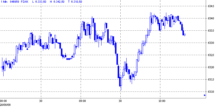 fdax.gif