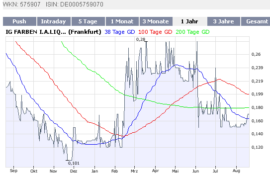 igl-chart-19-8-2008.gif