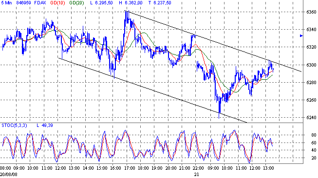 dax.gif