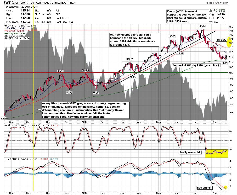 wtic.png