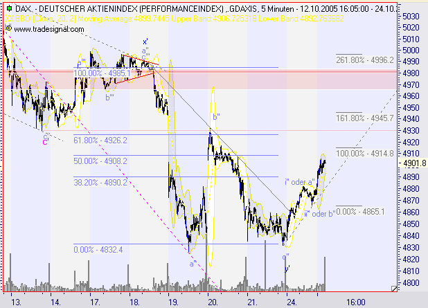 dax2510_5er1.PNG
