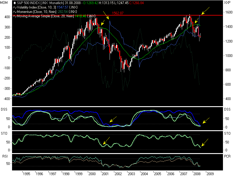 sp500langfrist.png