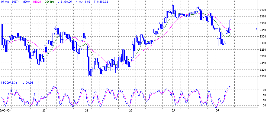 mdax.gif