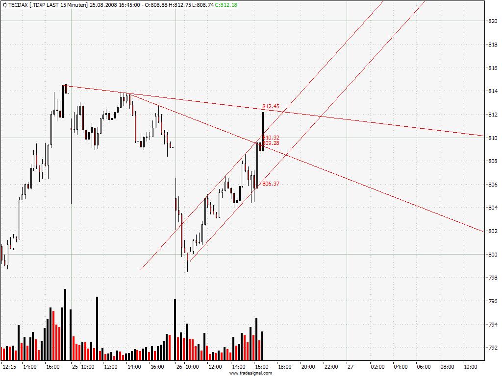 tecdax_15min.jpg