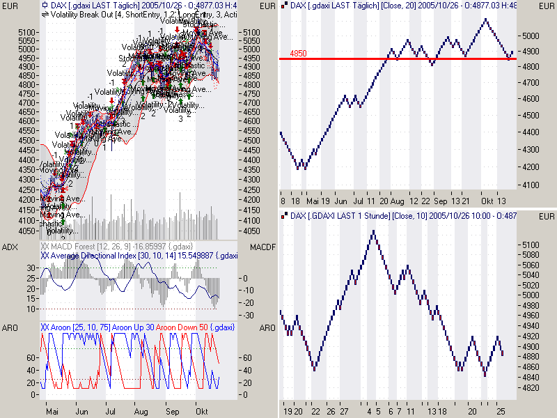 DAX_25-OKT-2005.png