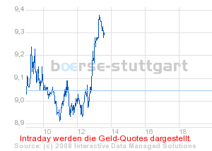 boerse_stuttgart_chart_detail.png