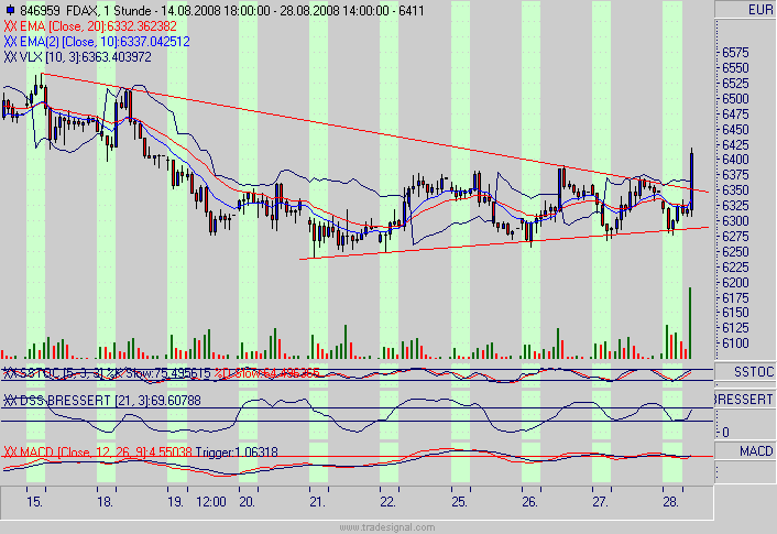 fdax.gif