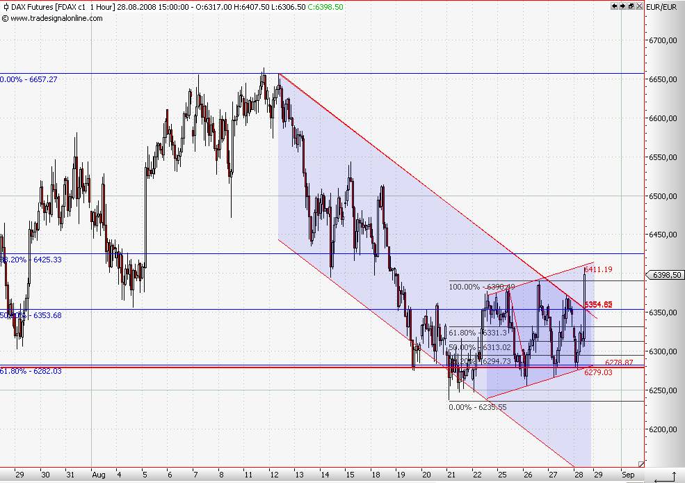 60_er_fdax.jpg