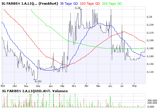 igl-ffm-kurs-28-8-2008.png