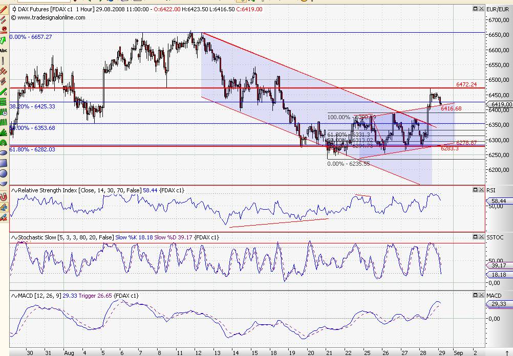 fdax.jpg