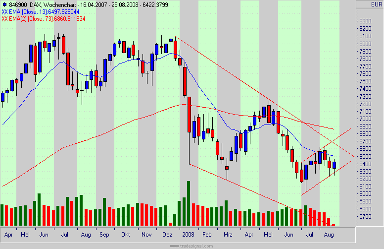 dax.gif