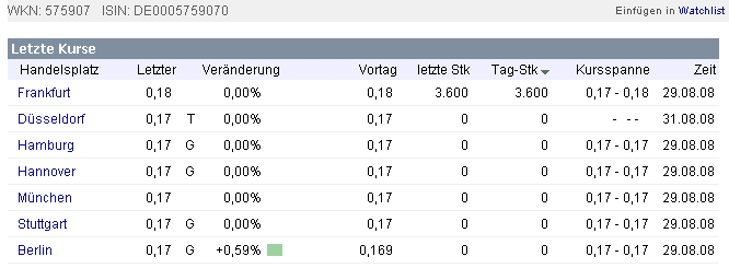 igl-kurse-ddf-31-8-2008.gif