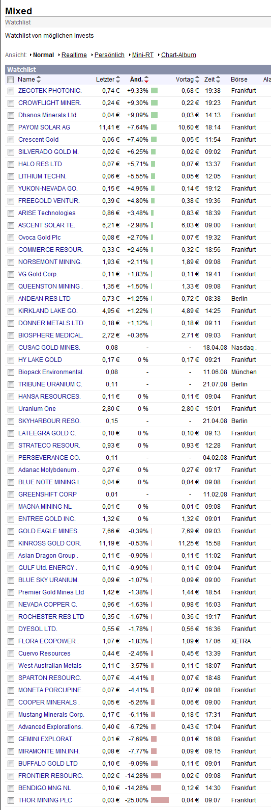 watchlist.png