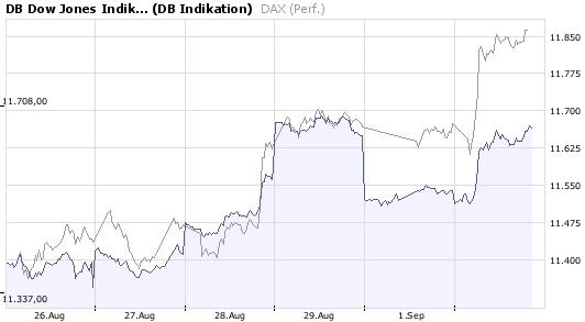 dax-dow.jpg