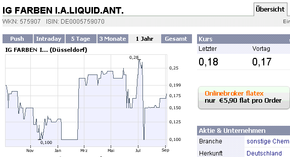 chart-engine-quatsch-3-sep-2008.gif