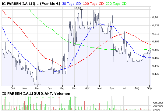 igl-frankfurt-3-sep-2008.png