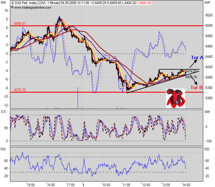 dax1min.png
