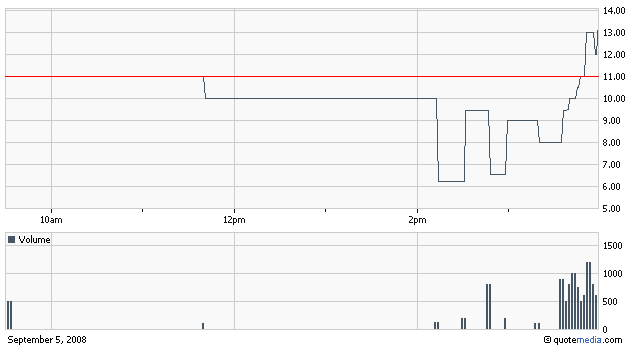 intraday_05.gif