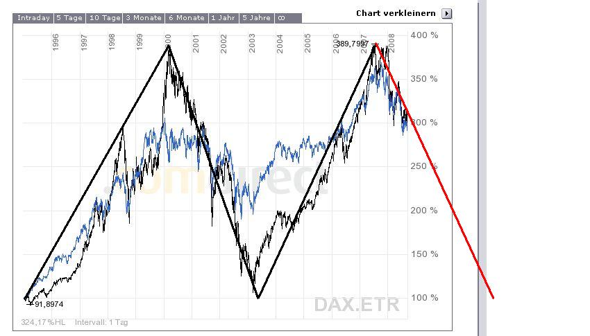 daxdow.jpg