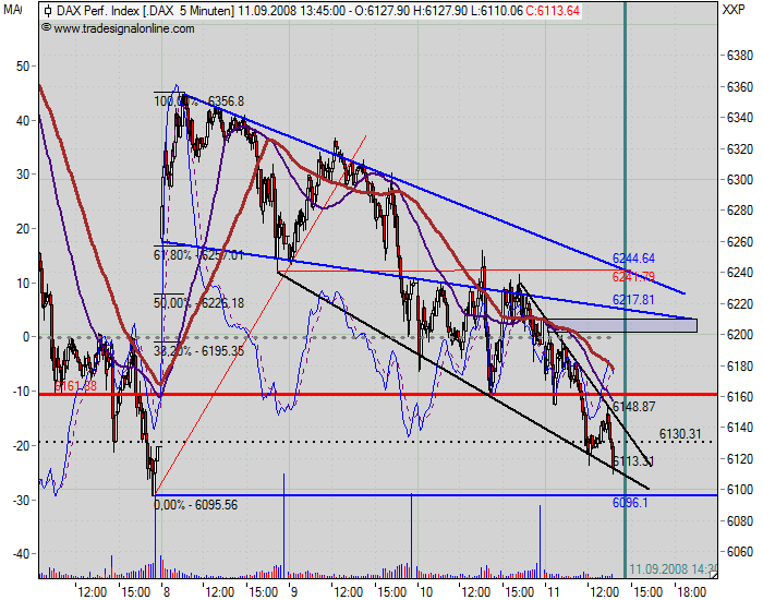 dax_5min.png