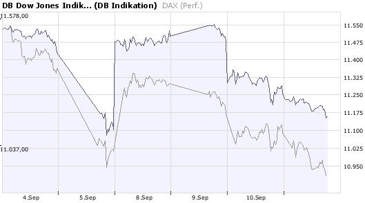 dax-dow.jpg