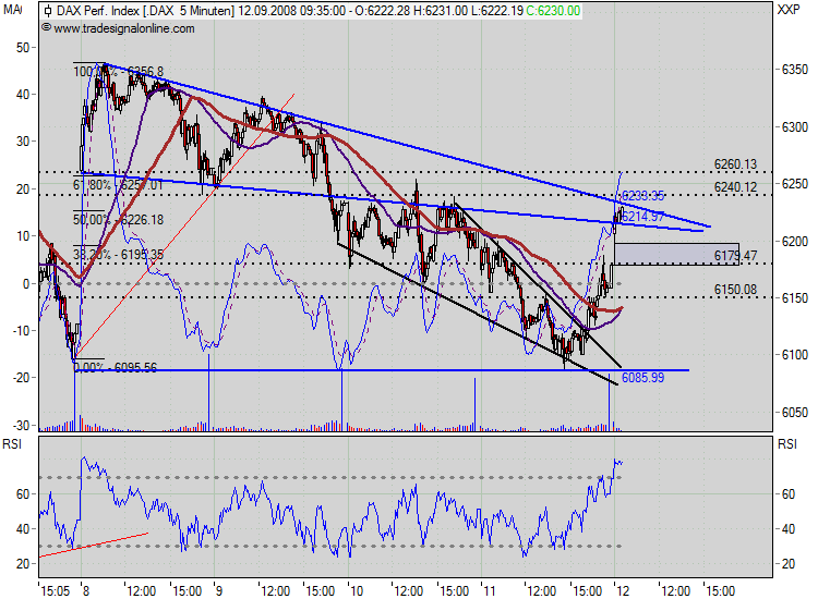 dax_5min.png