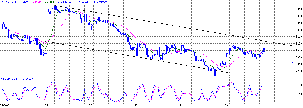 mdax.gif