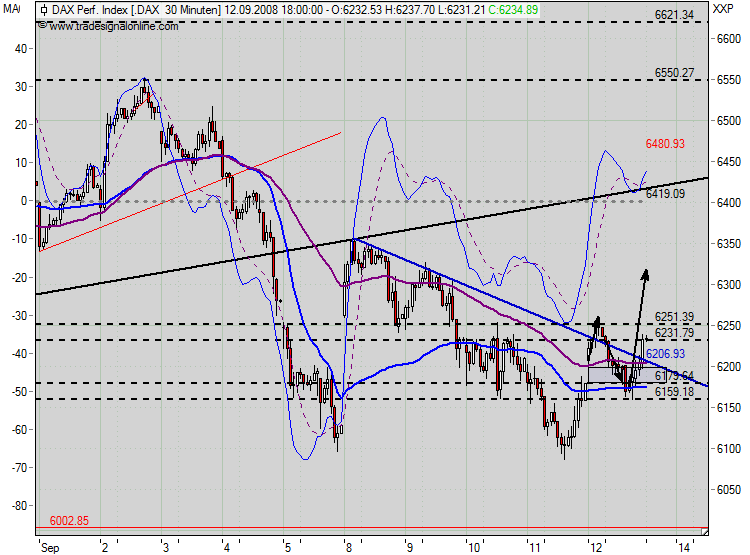 dax_30min.png