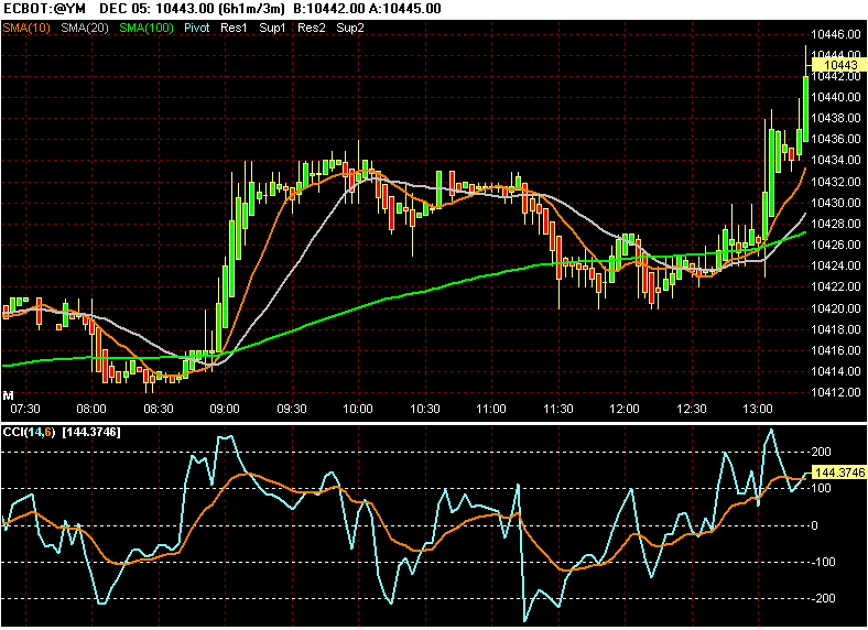 ECBOT~@YM___DEC_05.gif