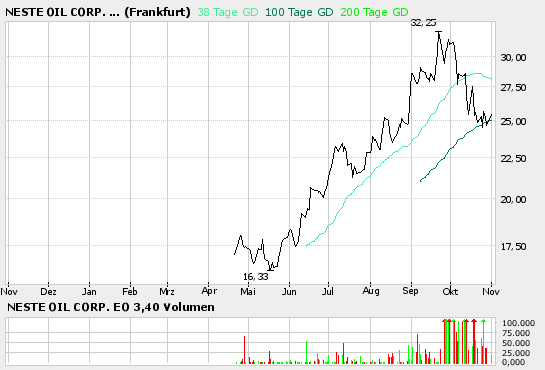 bigchart.png