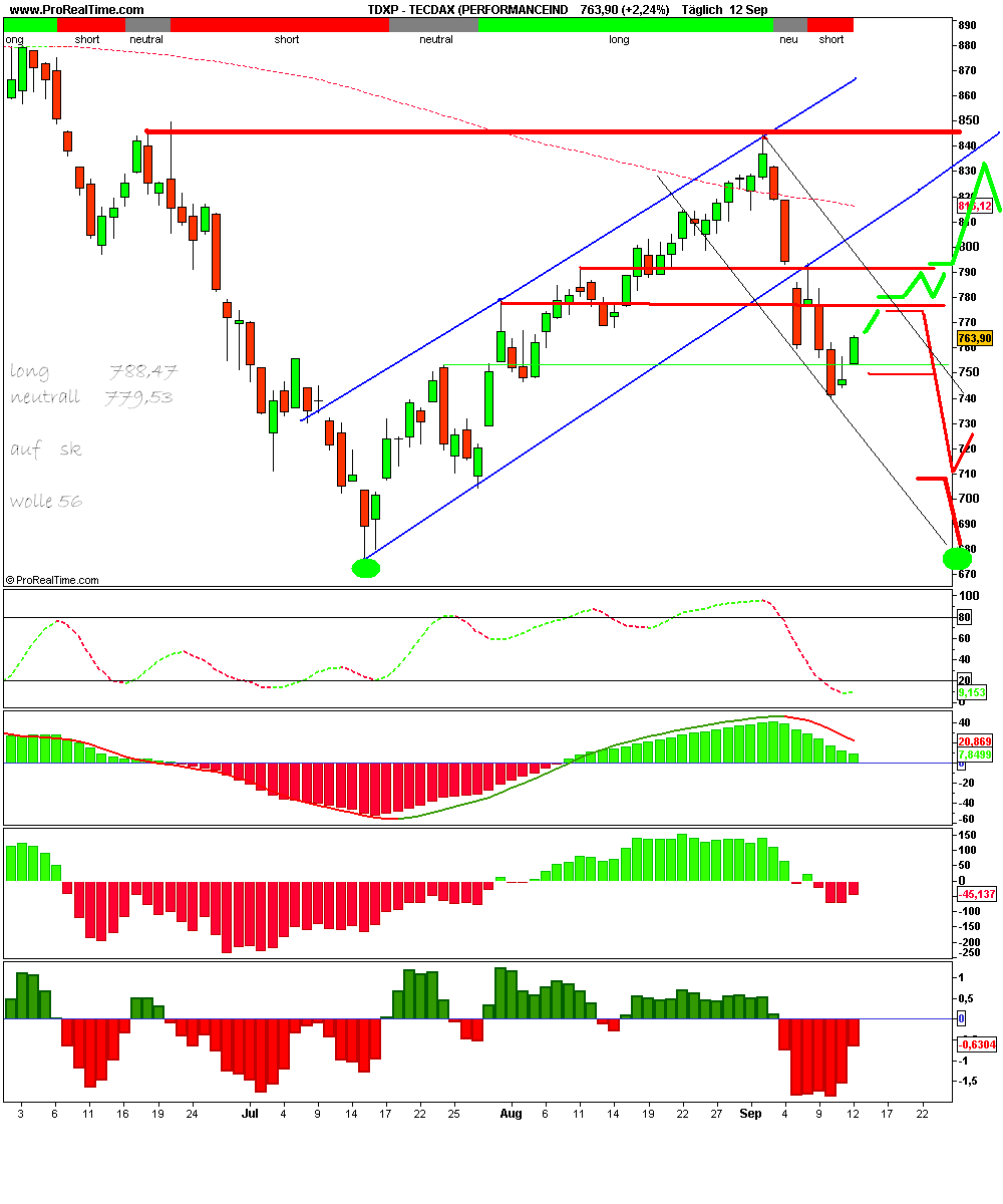 tecdax_(performanceind.png