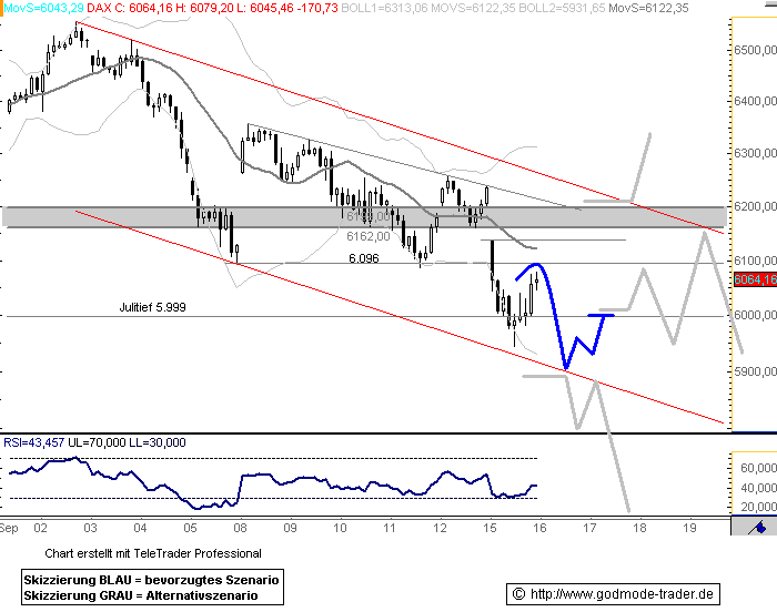 080916dax601.gif