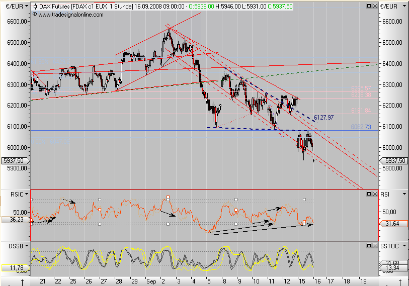 fdax_hourly_1609.png