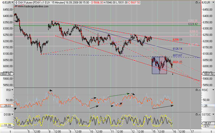 fdax_15er_1609.png