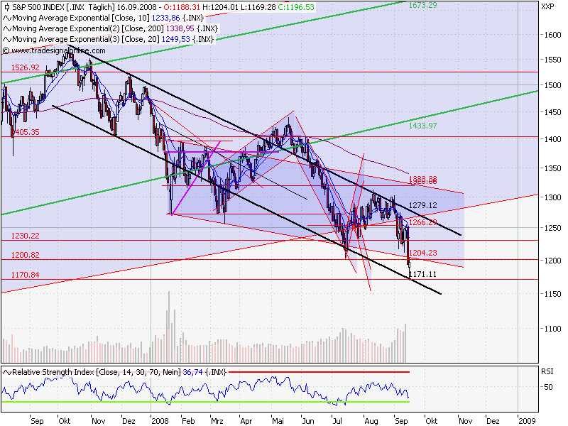 sp500_daily.png