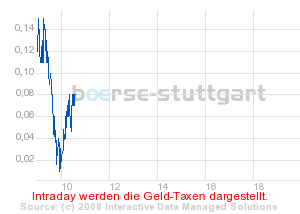 boerse_stuttgart_chart_detail.png