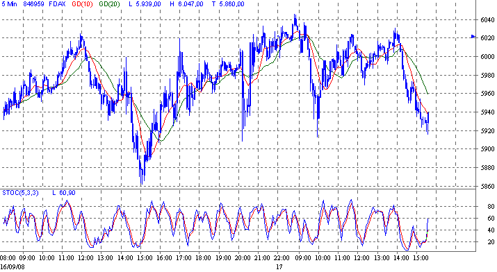 fdax.gif