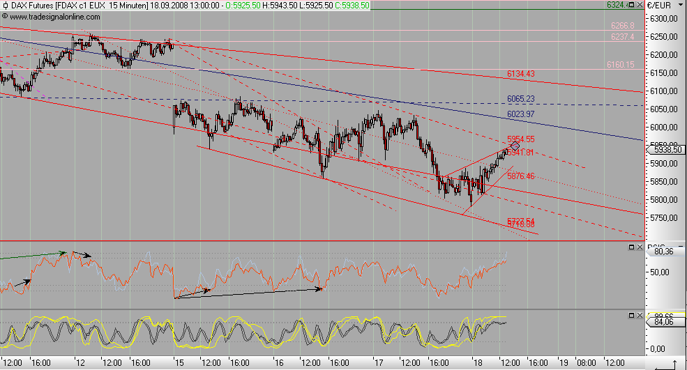 fdax_15er_1809.png