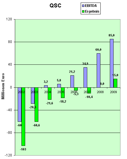 qsc-ebitda.gif